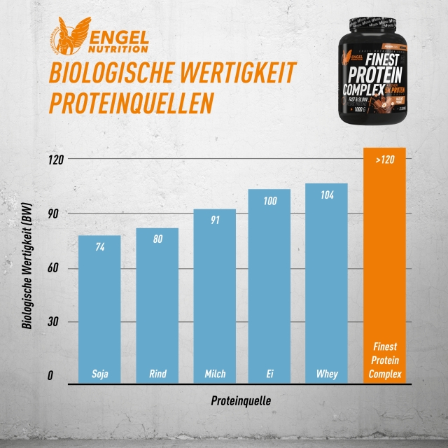 Finest Protein Complex Biologische Wertigkeit